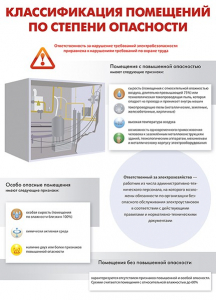 Комплект плакатов "Электробезопасность на объекте" - fgospostavki.ru - Чита