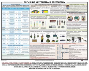 Плакат "Взрывные устройства и боеприпасы" - fgospostavki.ru - Чита
