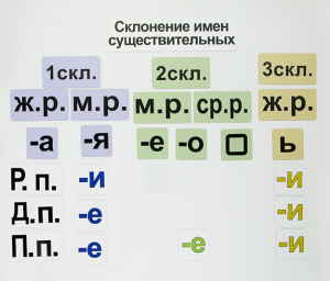 Набор магнитных карточек "Склонение имен существительных" - fgospostavki.ru - Чита