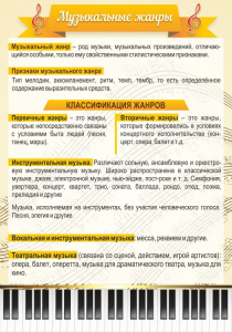 Стенд "Музыкальные жанры" - fgospostavki.ru - Чита