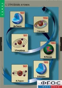Комплект таблиц. Химия. Строение вещества. - fgospostavki.ru - Чита