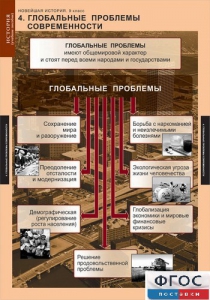 Комплект таблиц. История. Новейшая история. 9 класс. - fgospostavki.ru - Чита