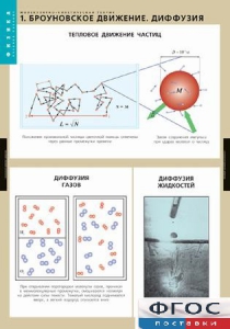 Комплект таблиц. Физика. Молекулярно-кинетическая теория. - fgospostavki.ru - Чита