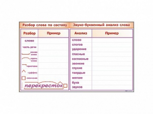 Фрагмент демонстрационный маркерный "Звуко-буквенный анализ слова" - fgospostavki.ru - Чита