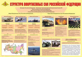 Плакат "Структура Вооруженных Сил Российской Федерации" - fgospostavki.ru - Чита