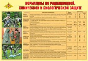 Плакат "Нормативы по радиационной, химической и биологической защите" - fgospostavki.ru - Чита