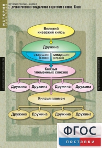 Комплект таблиц. История России 6 класс. - fgospostavki.ru - Чита