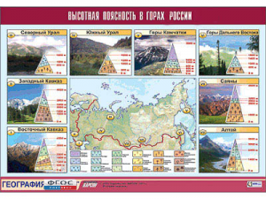 Таблица демонстрационная "Высотная поясность в горах России" (винил 100*140) - fgospostavki.ru - Чита