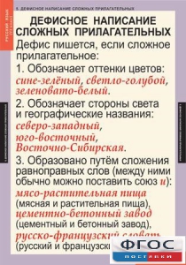 Комплект таблиц. Русский язык 6 класс - fgospostavki.ru - Чита