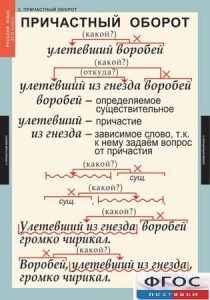 Комплект таблиц. Русский язык 7 класс - fgospostavki.ru - Чита