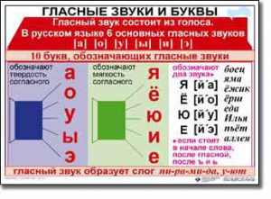 Комплект таблиц по русскому языку для начальной школы. Русский язык 1 класс - fgospostavki.ru - Чита