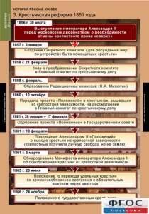Комплект таблиц. История России 8 класс. - fgospostavki.ru - Чита