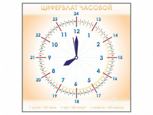 Панно демонстрационное маркерное "Циферблат часовой" - fgospostavki.ru - Чита