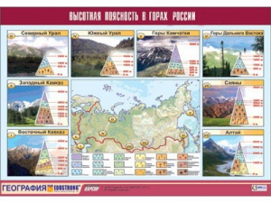 Таблица демонстрационная "Высотная поясность в горах России" (винил 70*100) - fgospostavki.ru - Чита