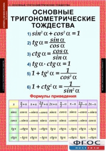 Комплект таблиц. Алгебра и начала анализа 10 класс. - fgospostavki.ru - Чита