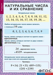 Комплект таблиц. Математика 5 класс. - fgospostavki.ru - Чита