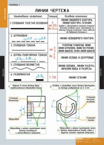 Комплект таблиц. Черчение. - fgospostavki.ru - Чита