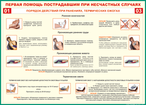 Таблица "Порядок действий при ранениях и термических ожогах" (100х140 сантиметров, винил) - fgospostavki.ru - Чита