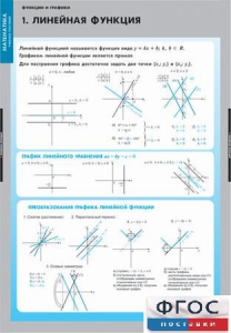 Комплект таблиц. Математика. Графики функции. - fgospostavki.ru - Чита