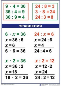 Комплект таблиц по математике для начальной школы. Математика 3 класс - fgospostavki.ru - Чита