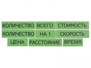 Набор магнитных карточек "Опорные слова к задачам" (зеленый) - fgospostavki.ru - Чита