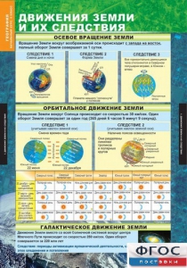 Комплект таблиц. География. Начальный курс 6 класс. - fgospostavki.ru - Чита