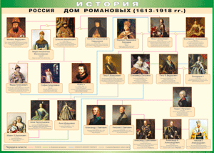 Таблица "Россия дом Романовых" (100х140 сантиметров, винил) - fgospostavki.ru - Чита
