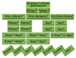 Набор магнитных карточек "Вопросы к членам предложения" (фон зелёный) - fgospostavki.ru - Чита