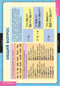 Комплект таблиц. Английский язык. Вопросительные и отрицательные предложения. - fgospostavki.ru - Чита