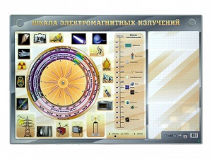 Интерактивный маркерный стенд "Шкала электромагнитных излучений" - fgospostavki.ru - Чита