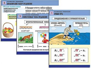Комплект таблиц "Русский язык. Предложение" (6 таблиц, формат А1, ламинированные) - fgospostavki.ru - Чита