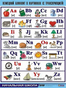 Таблица демонстрационная "Немецкий алфавит в картинках" (винил 70*100) - fgospostavki.ru - Чита