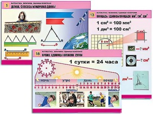 Комплект таблиц "Математика. Величины. Единицы измерения" (20 таблиц, формат А1, ламинированные) - fgospostavki.ru - Чита