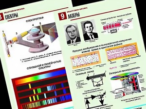 Комплект таблиц "Квантовая физика" (10 таблиц, формат А1, ламинированные) - fgospostavki.ru - Чита