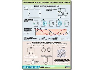 Таблица демонстрационная "Электромагнитные и молекулярно-атомные колебания" (винил 70х100) - fgospostavki.ru - Чита