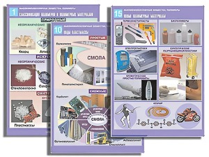 Комплект таблиц по органической химии "Высокомолекулярные вещества. Полимеры"(16 таблиц, формат А1, ламинированные) - fgospostavki.ru - Чита