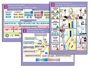 Комплект таблиц по органической химии "Реакции органических веществ" (6 таблиц, формат А1, ламинированные) - fgospostavki.ru - Чита