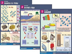 Комплект таблиц "Металлы" (10 таблиц, формат А1, ламинированные) - fgospostavki.ru - Чита