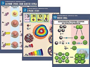 Комплект таблиц по химии демонстрационных "Строение вещества. Химическая связь" (16 таблиц, формат А1, ламинированные) - fgospostavki.ru - Чита