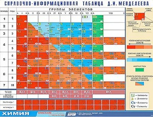 Справочно-информационная таблица Д. И. Менделеева (160х120) - fgospostavki.ru - Чита