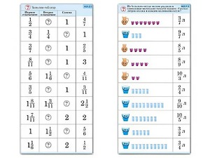 Комплект карточек (10) "Обучающий калейдоскоп. Дроби" - fgospostavki.ru - Чита