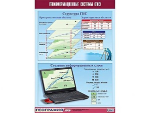 Таблица демонстрационная "Геоинформационные системы (ГИС)" (винил 100*140) - fgospostavki.ru - Чита