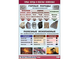 Таблица демонстрационная "Горные породы и полезные ископаемые" (винил 100*140) - fgospostavki.ru - Чита