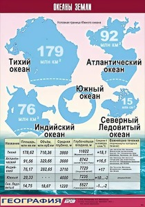 Таблица демонстрационная "Океаны Земли" (винил 70*100) - fgospostavki.ru - Чита