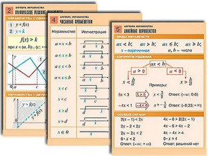 Комплект таблиц по алгебре "Алгебра. Неравенства" (8 таблиц, формат А1, ламинированные) - fgospostavki.ru - Чита