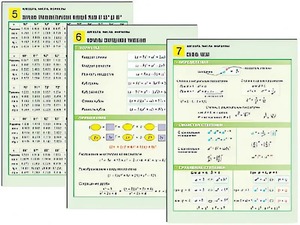 Комплект таблиц по алгебре "Алгебра. Числа. Формулы" раздаточные (цветные, ламинированные, А4, 10 штук) - fgospostavki.ru - Чита
