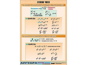 Таблица демонстрационная "Степени чисел" (винил 70*100) - fgospostavki.ru - Чита