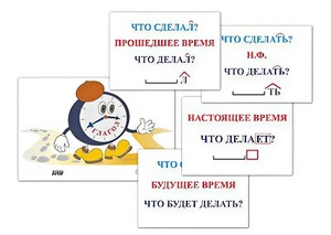 Модель-аппликация "Неопределенная форма глагола. Три времени глагола" (лам.) - fgospostavki.ru - Чита