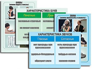 Модель-аппликация "Ступени к грамоте. Звуки и буквы русского языка" (ламинированная) - fgospostavki.ru - Чита