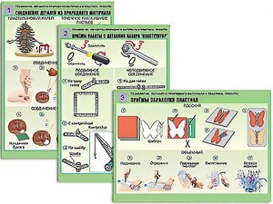 Комплект таблиц "Технология. Обработка природного материала и пластика" (6 таблиц, А1, ламинированные) - fgospostavki.ru - Чита